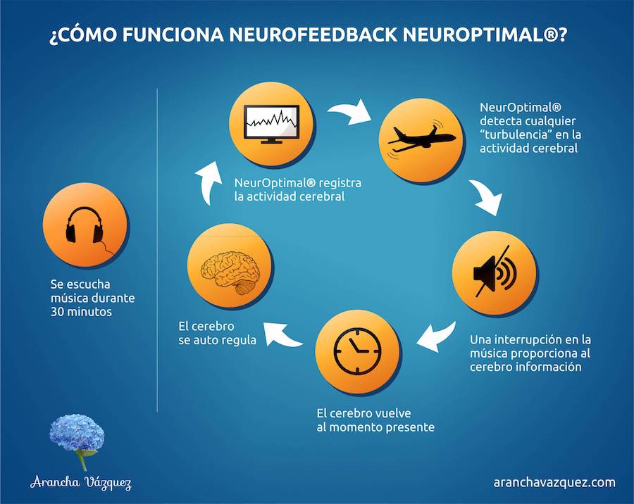 Infografia NeurOptimal